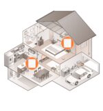 Router Tenda Wifi-6 Mesh Nova EX3 (2 pack) - Imagen 3