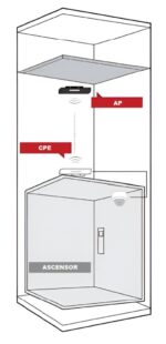 Bridge Hikvision inalambrico 300 Mbps para elevador - Imagen 2